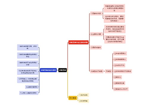 医学知识诊断思维思维导图