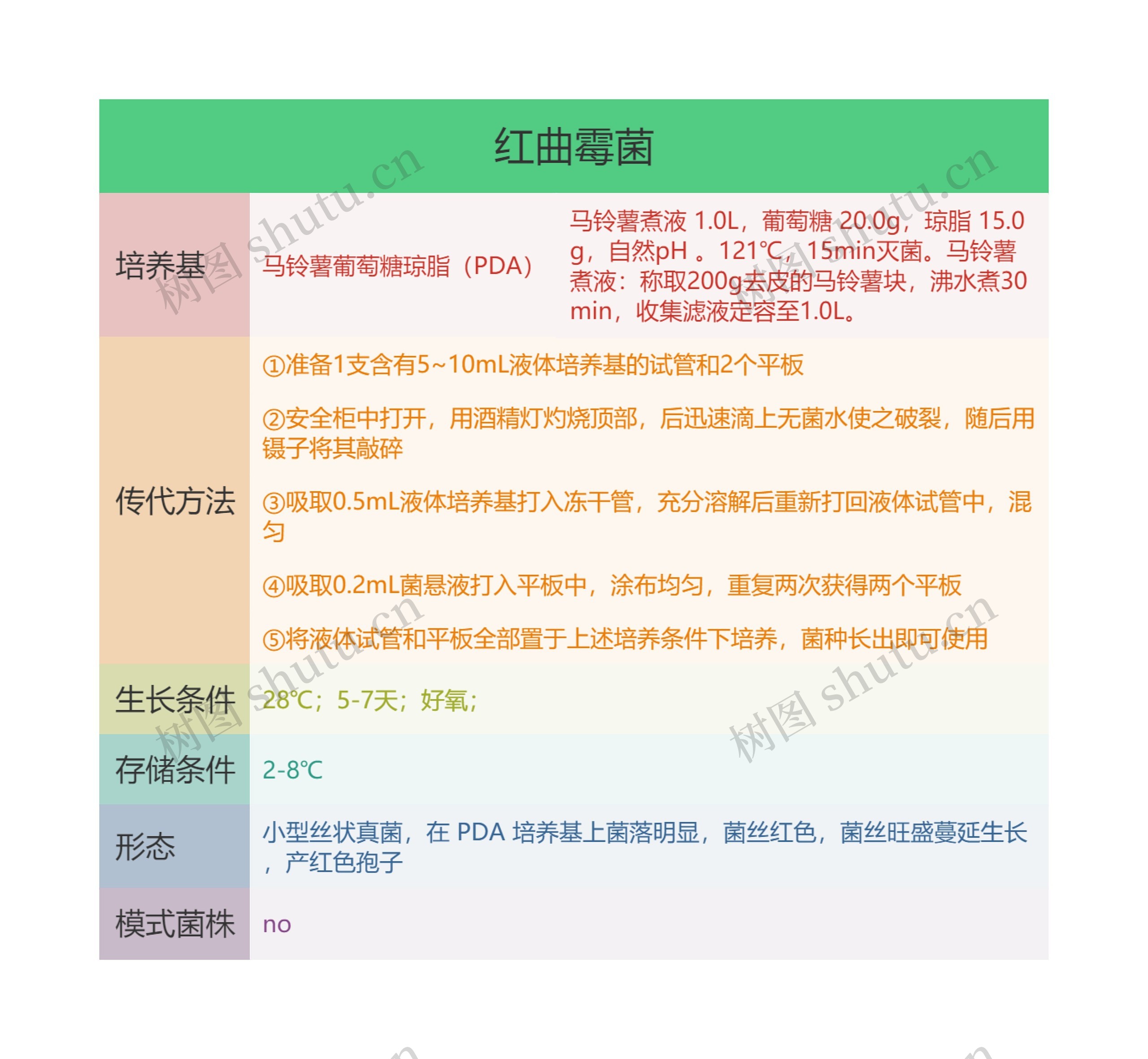 红曲霉菌思维导图高清图 红曲霉菌思维导图