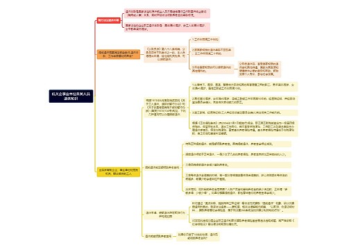 《机关企事业单位各类人员退休知识》思维导图