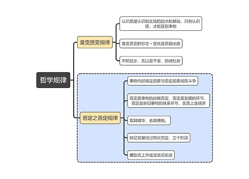 马原知识哲学规律思维导图