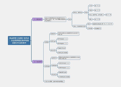 执业药师《法规》知识点：执业药师报名条件和免试部分科目的条件