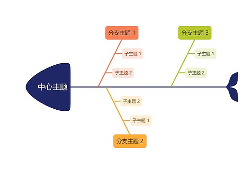 经典彩虹色线条鱼骨图模板