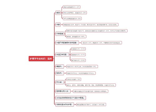 护理学专业知识：温度思维导图