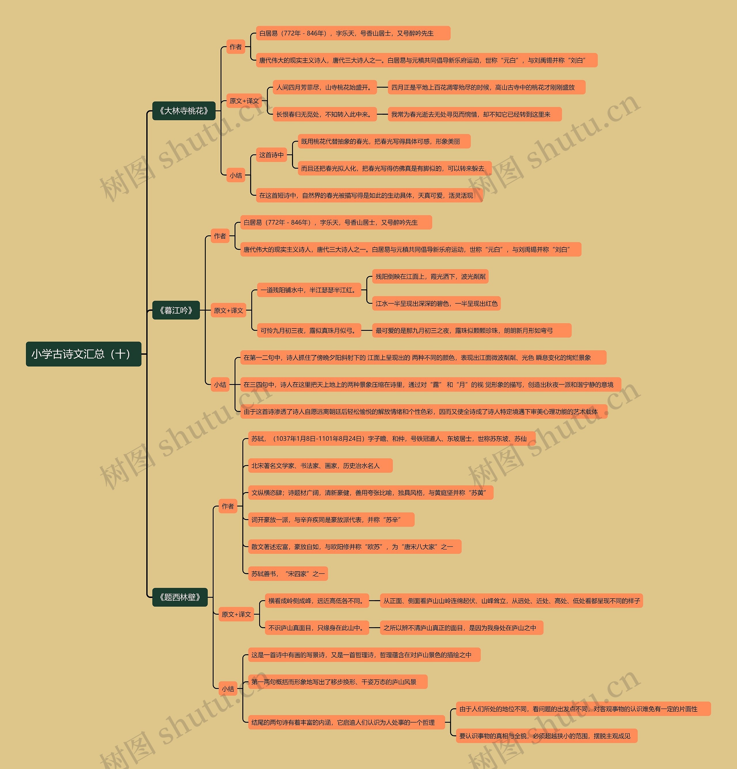 小学古诗文汇总（十）思维导图