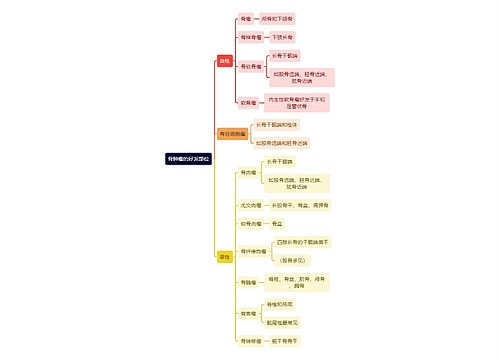 骨学知识骨肿瘤的好发部位思维导图