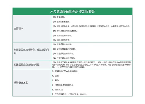 人力资源必备知识点 参加招聘会