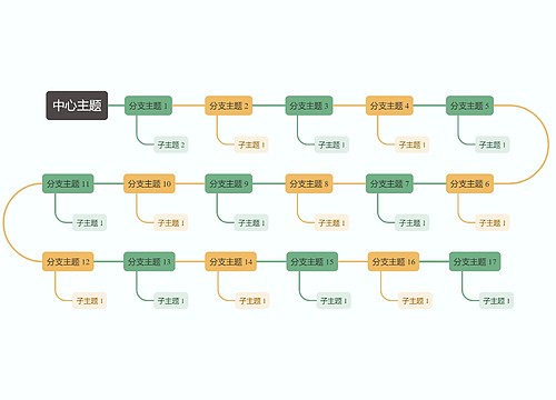 森林彩虹色S型时间轴主题模板