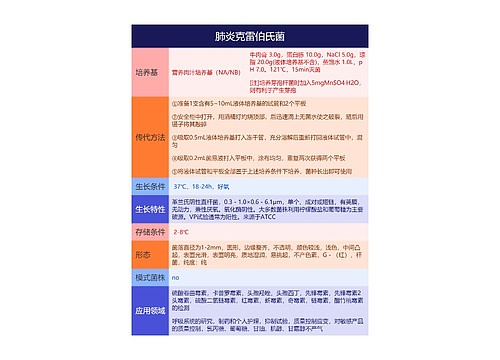 肺炎克雷伯氏菌