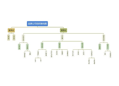 品牌公司组织架构图