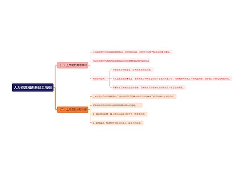 人力资源知识新员工培训
