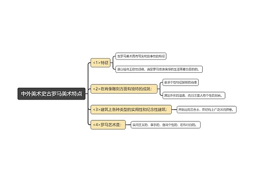 中外美术史古罗马美术特点思维导图