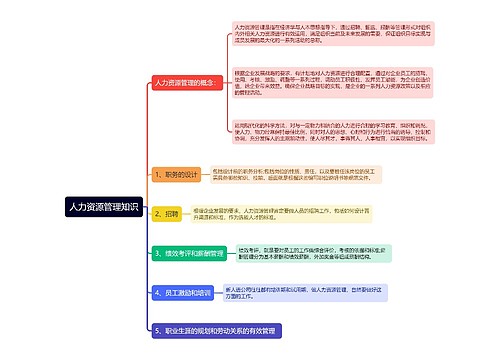 人力资源管理知识思维导图