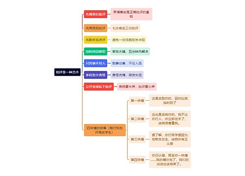 职场知识批评是一种艺术思维导图