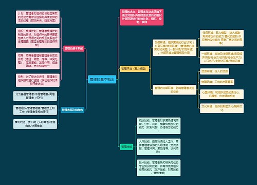 管理的基本概念