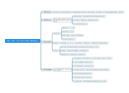 计算机二级MS Office知识点计算机与网络信息安全