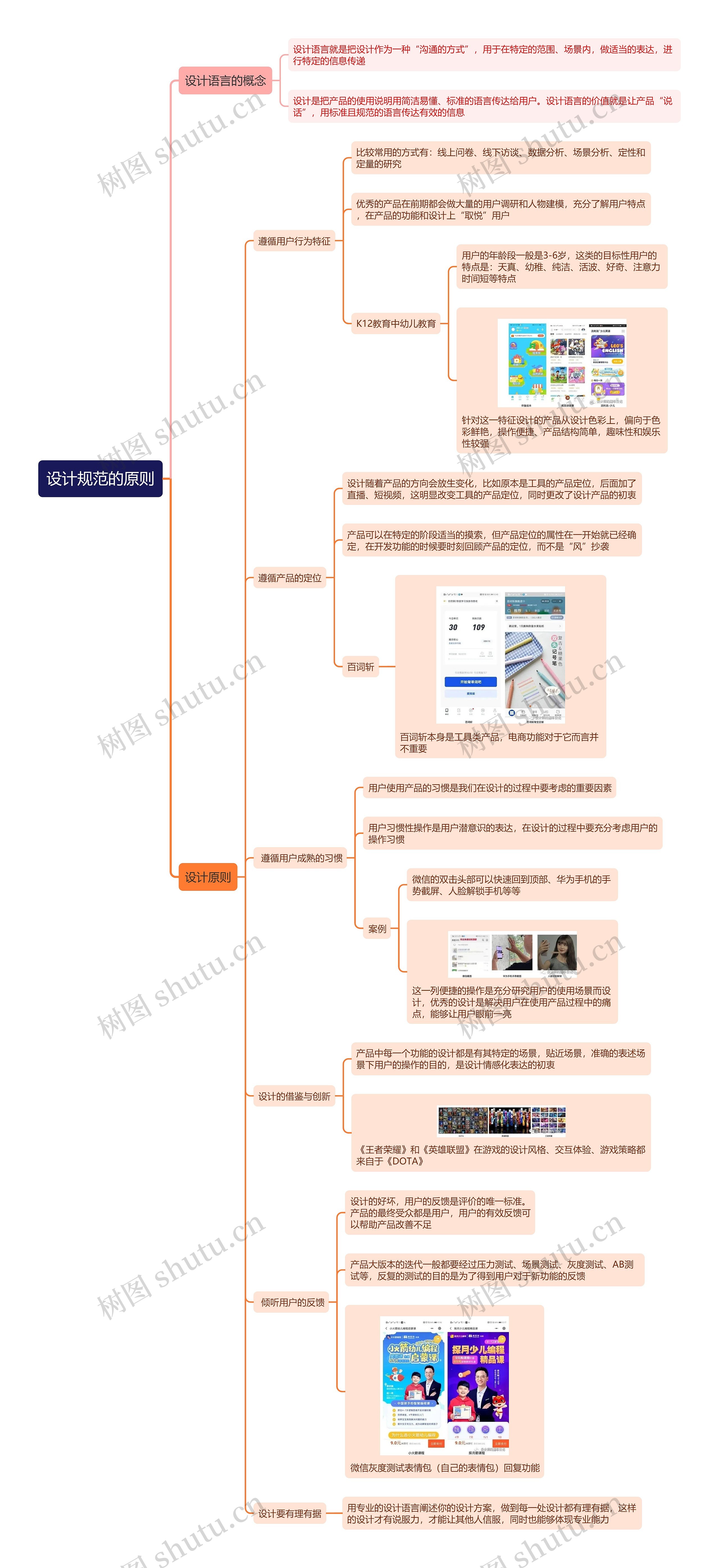 设计规范的原则思维导图