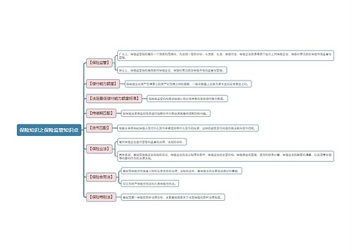 保险知识之保险监管知识点