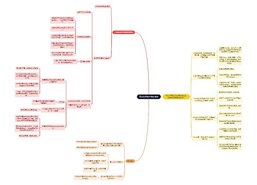 近代史革命在探索中曲折前进思维导图