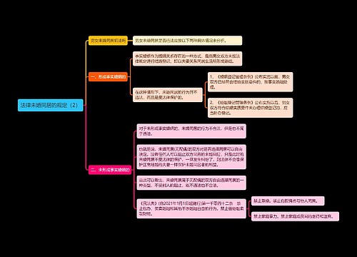 《法律未婚同居的规定（2）》思维导图