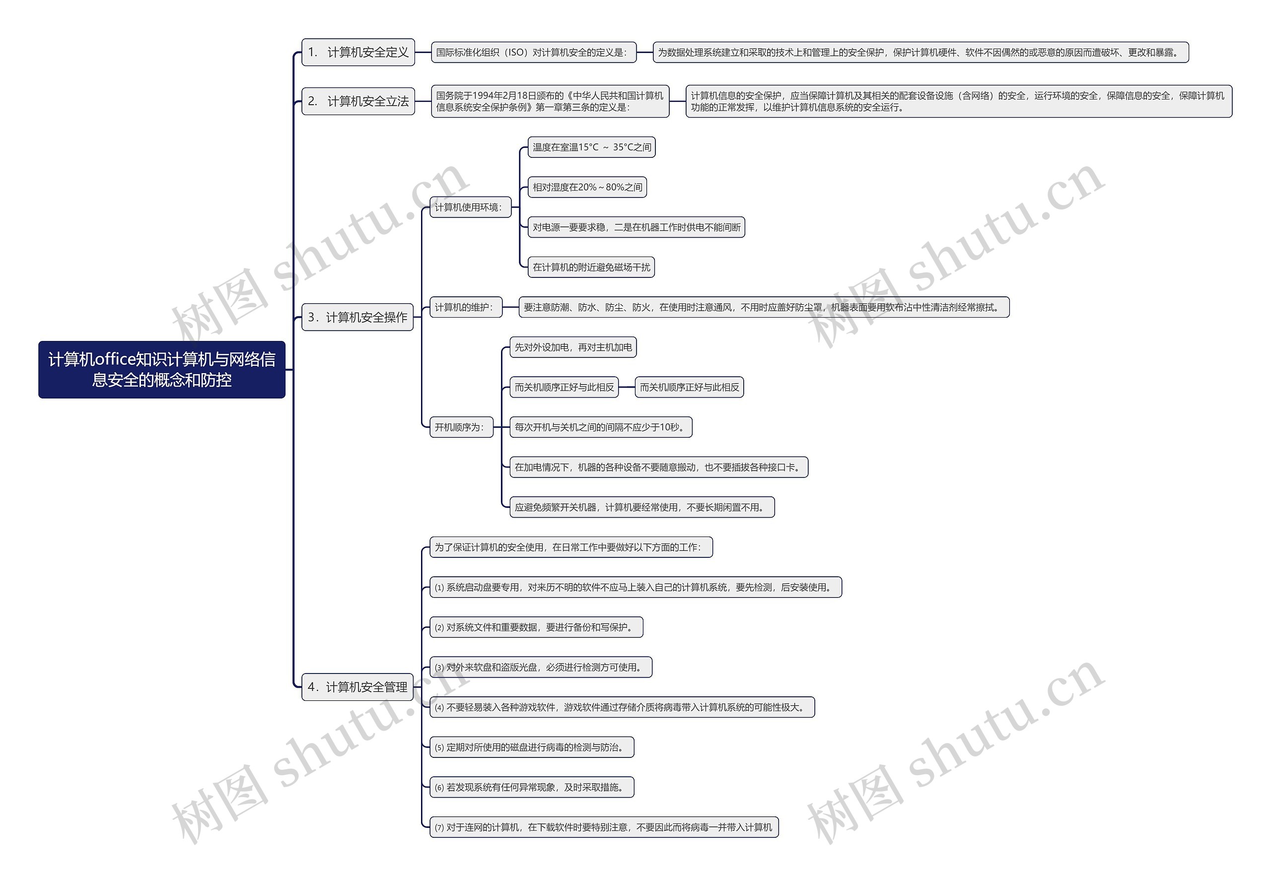 计算机office知识计算机与网络信息安全的概念和防控思维导图高清图 计算机office知识计算机与网络信息安全的概念和防控思维导图