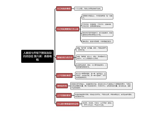 人教版七年级下册政治知识点总结 第六课：青春有格