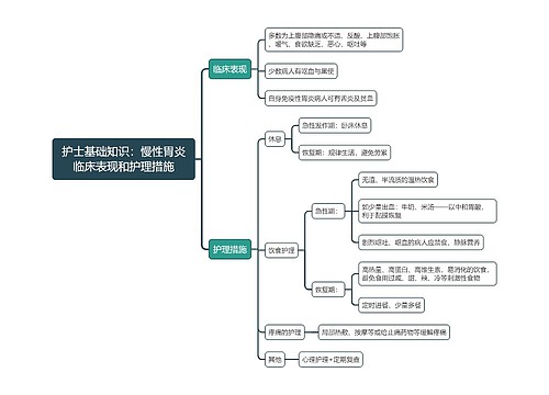 护士基础知识：慢性胃炎临床表现和护理措施