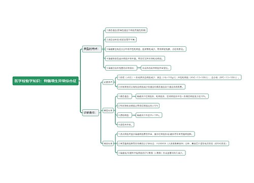 医学检验学知识：骨髓增生异常综合征思维导图