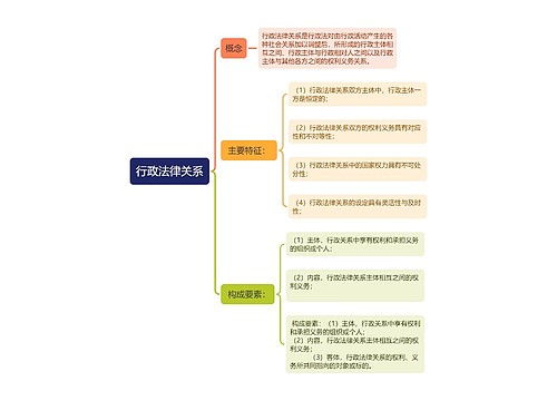 行政法律关系思维导图