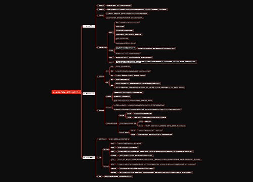 部编版高中政治选择性必修二第一单元第三课第一框订立合同学问大思维导图