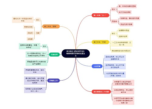 读书笔记《西方哲学史》晚期希腊哲学新柏拉图主义