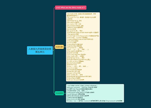 人教版九年级英语全册第五单元思维导图