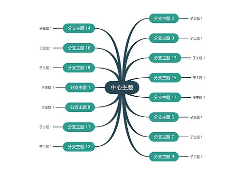 经典幽绿色思维导图主题模板