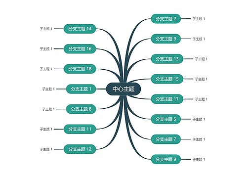 经典幽绿色思维导图主题模板