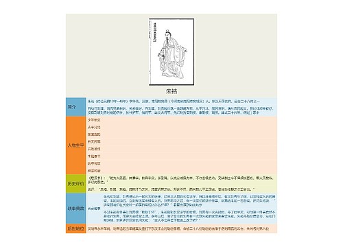 朱祜思维导图