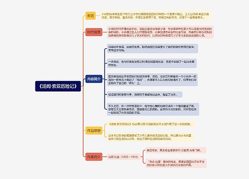 《汤姆·索亚历险记》思维导图