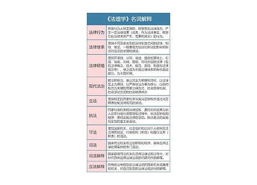 《法理学》名词解释思维导图