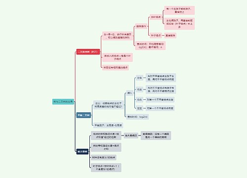 计算机工程知识树与二叉树的应用思维导图