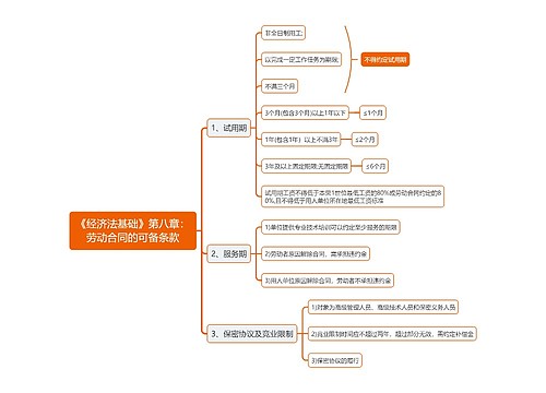 《经济法基础》第八章：劳动合同的可备条款思维导图