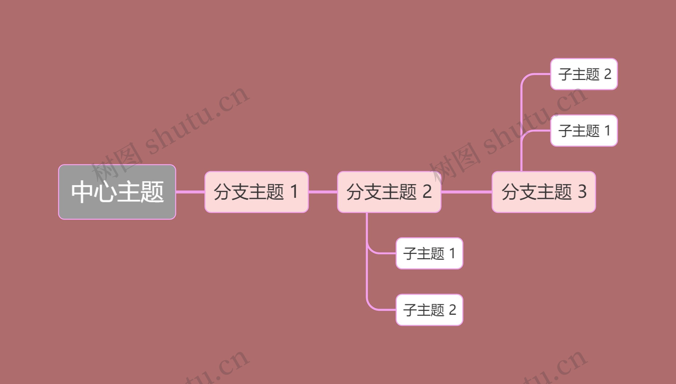 国风红色系中心主题时间图