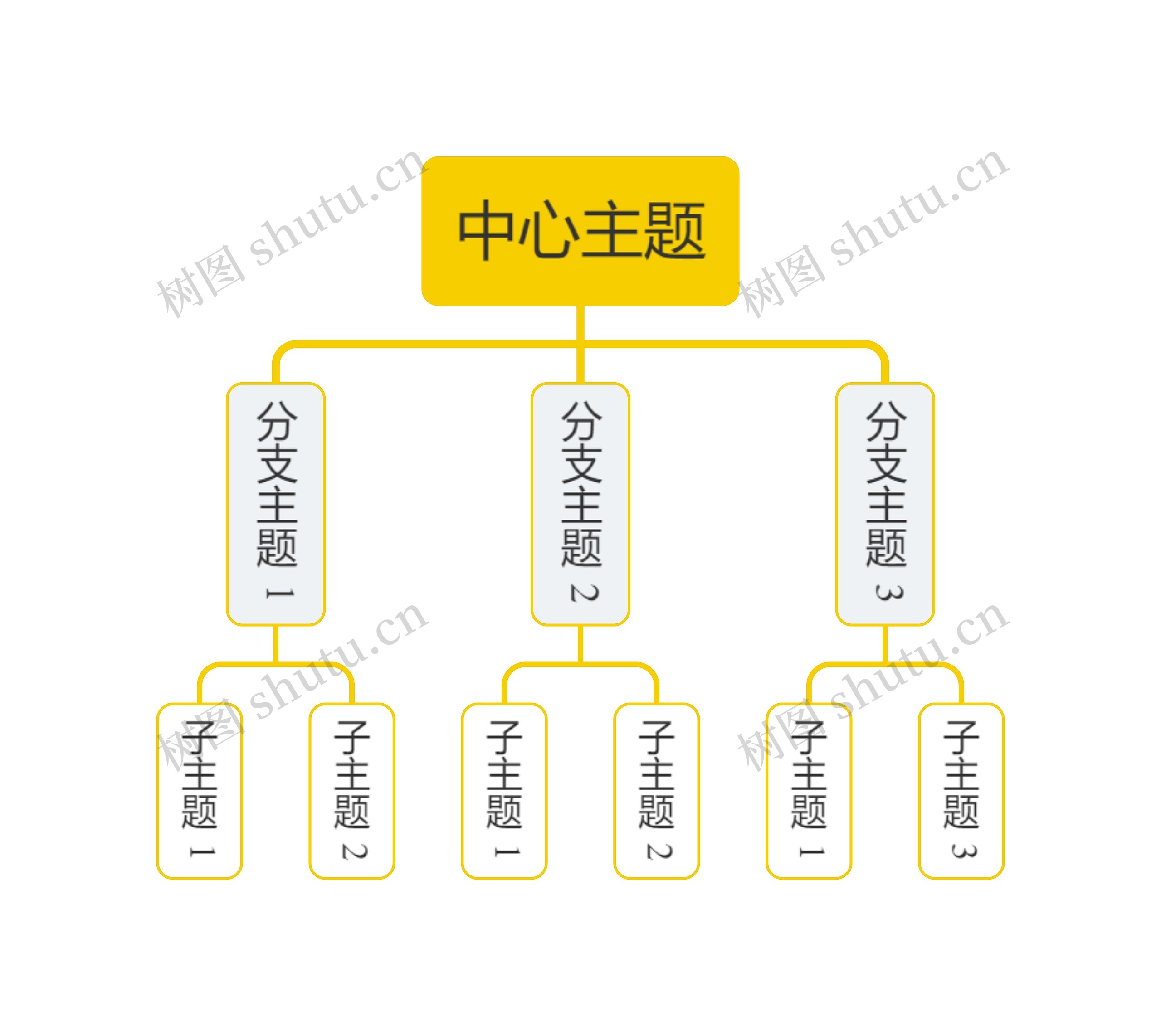 简约黄色组织架构图主题模板