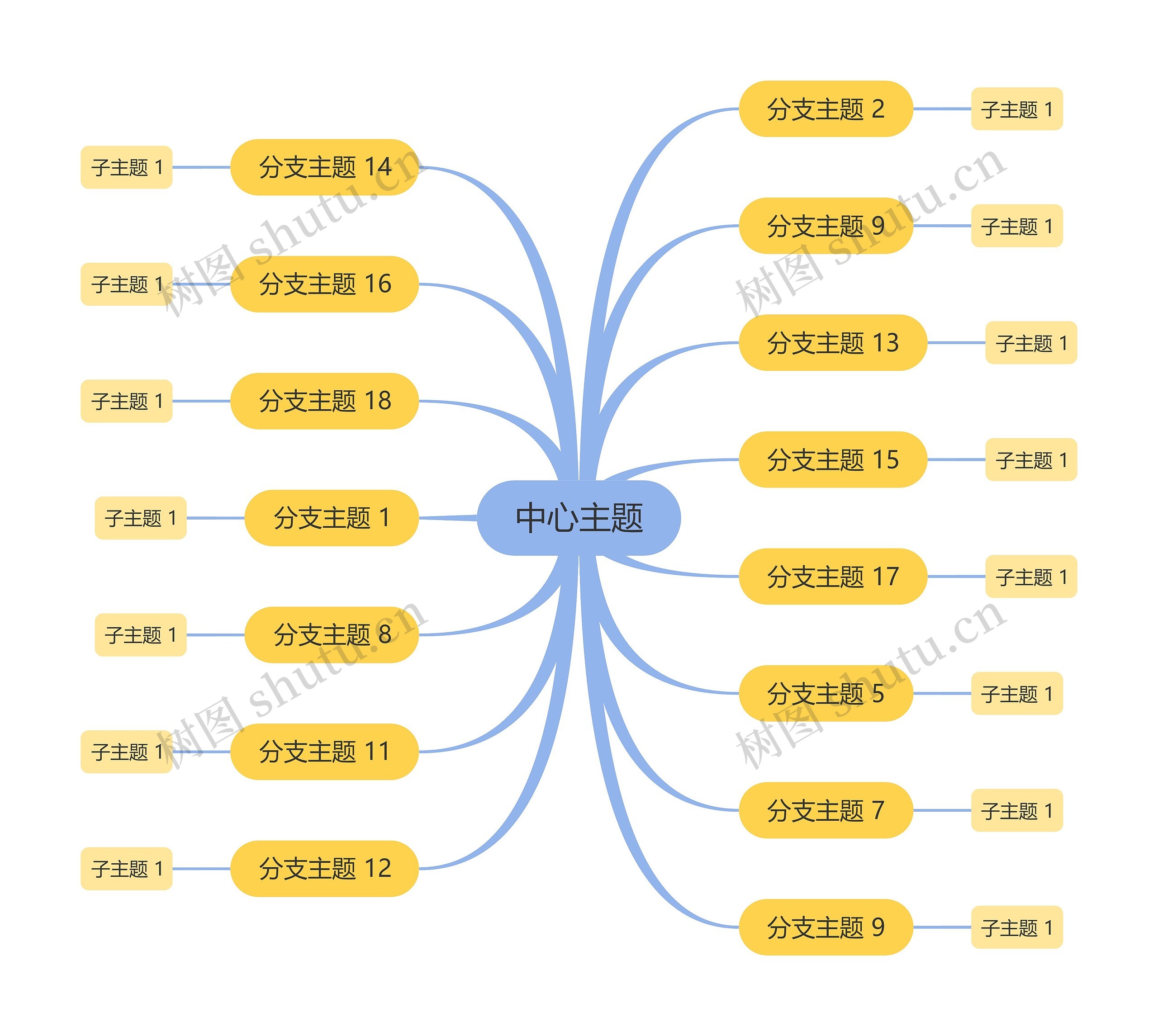 马卡龙黄蓝色主题思维导图