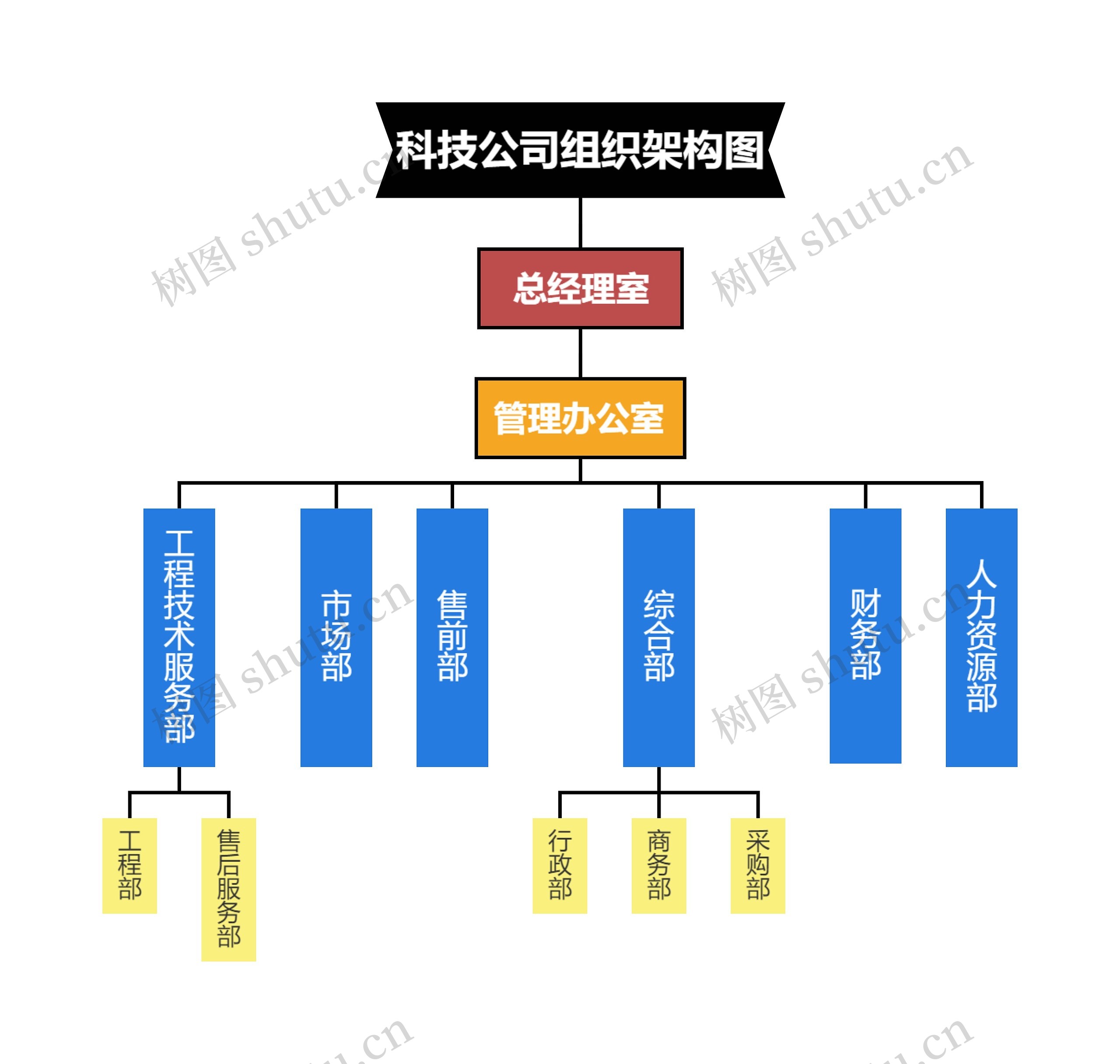 科技公司组织架构图