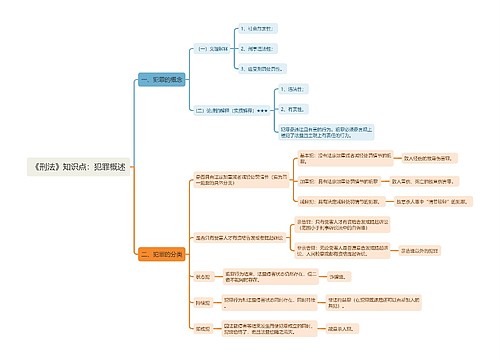 《刑法》知识点：犯罪概述思维导图