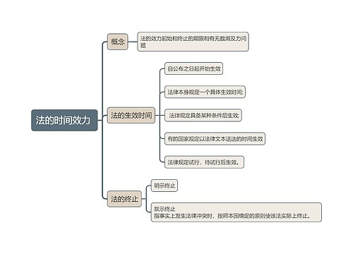 时间效力思维导图