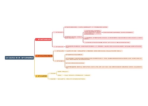 注会《经济法》第八章：破产法律制度概述思维导图
