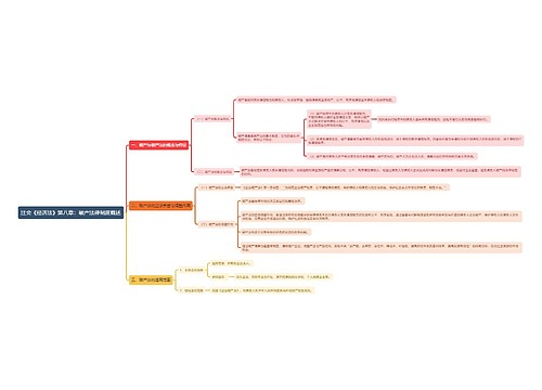 注会《经济法》第八章:破产法律制度概述思维导图