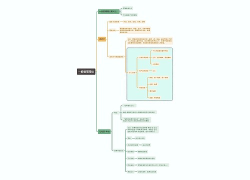 管理学知识一般管理理论思维导图