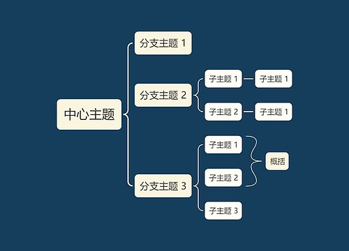 暗夜浅黄系括号图主题模板思维导图