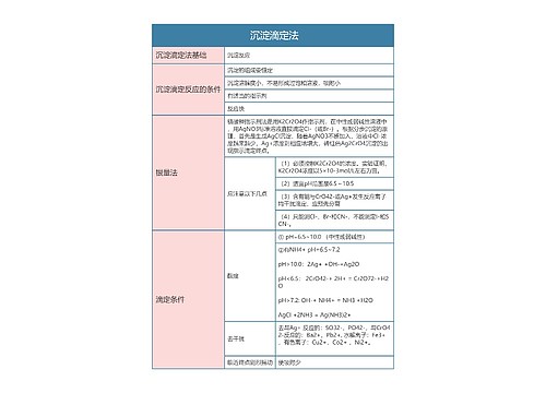 分析化学   沉淀滴定法思维导图