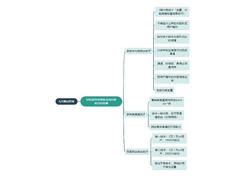 职业技能A/B测试思维思维导图